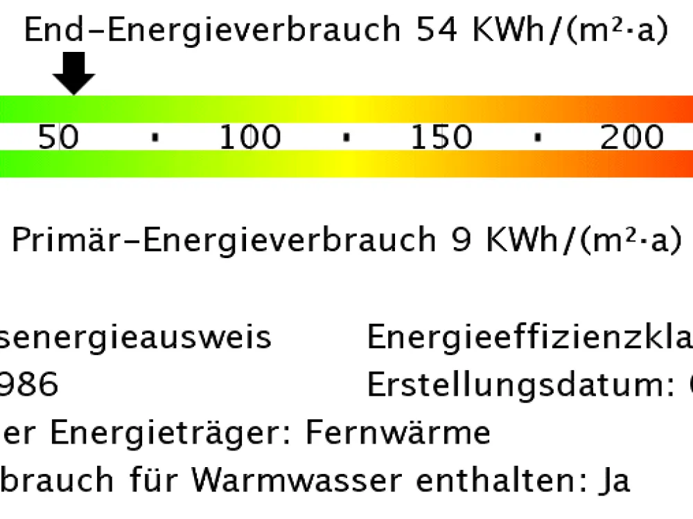Hier könnte Ihr neues Zuhause sein !