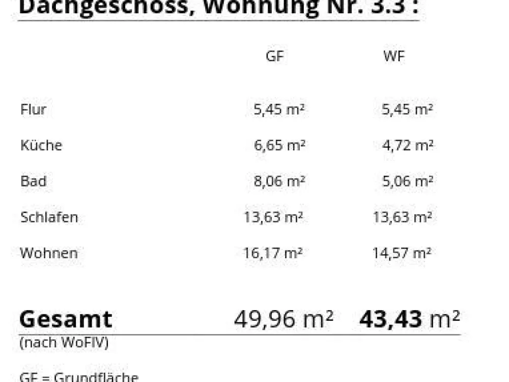 Helle 2 Zimmer Wohnung direkt in der Stadt