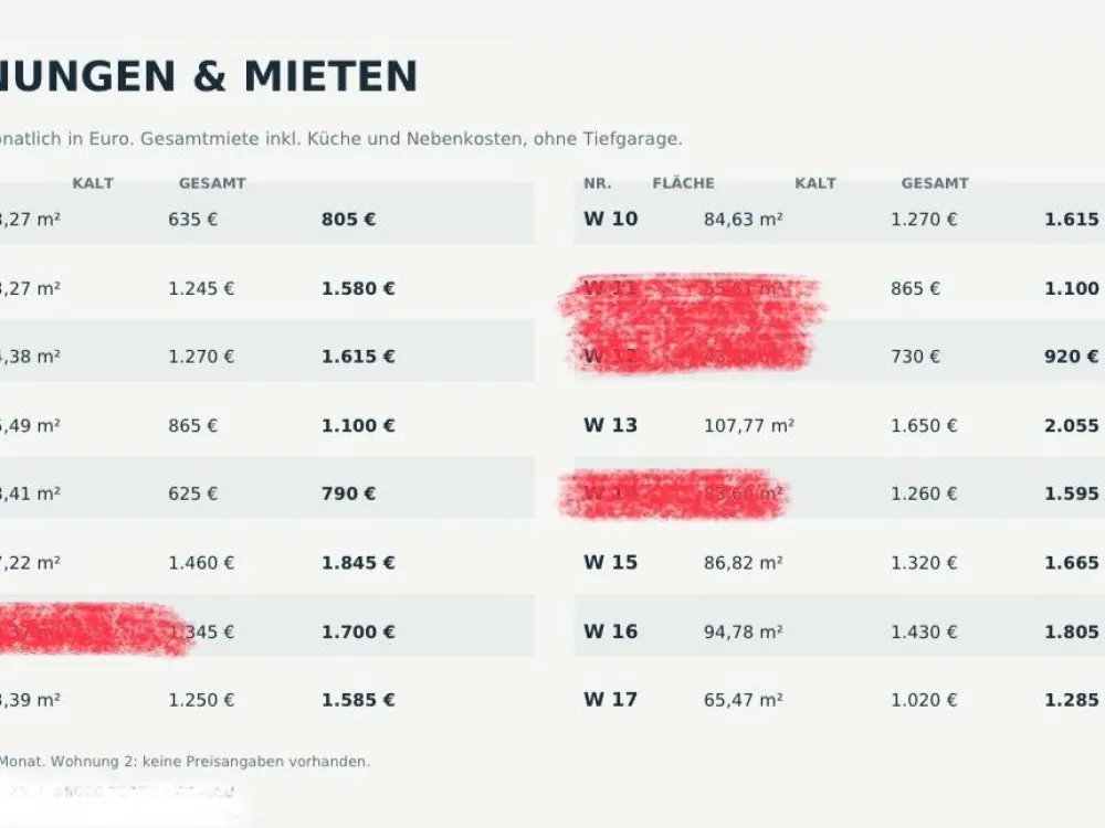 Neubau Wohnungen Tettnang