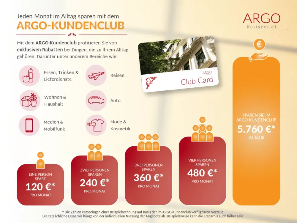 Erstbezug nach Modernisierung - Neue Einbauküche inklusive!