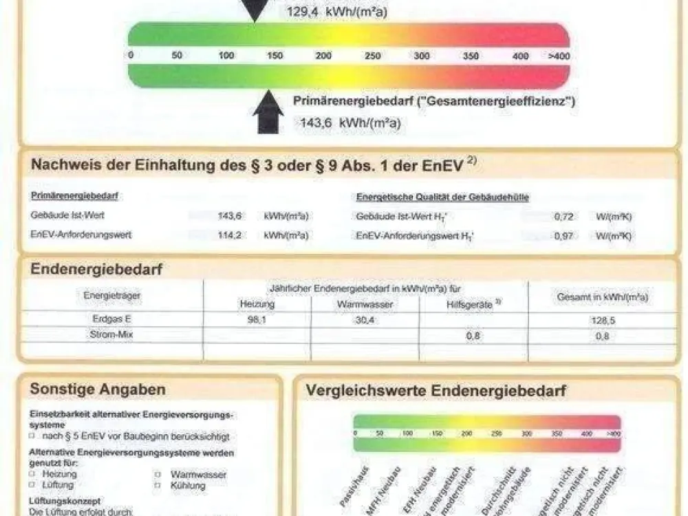 Möbliertes Appartement, modern eingerichtet! Ideale Lage Nähe Uni-/TechnologieZentrum/Indu-Park!