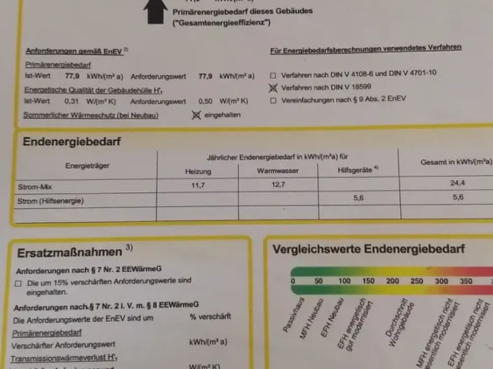 Helle drei Zimmern Wohnung zum wohlfühlen in Trudering