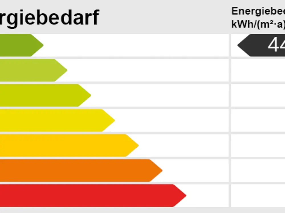 Moderne Wohnung in ruhiger, gefragter Lage