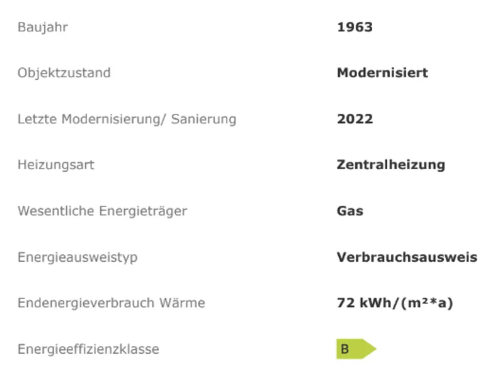 Zuhause mit zwei Zimmern in Düsseldorf Unterrath
