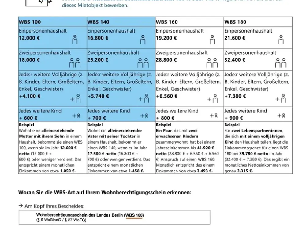 4-Zimmer Wohnung, mit WBS bis 140!