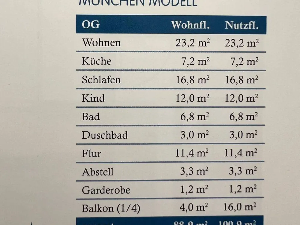 München Modell 3 Zimmer Wohnung, nur mit WBS!!! Befristet